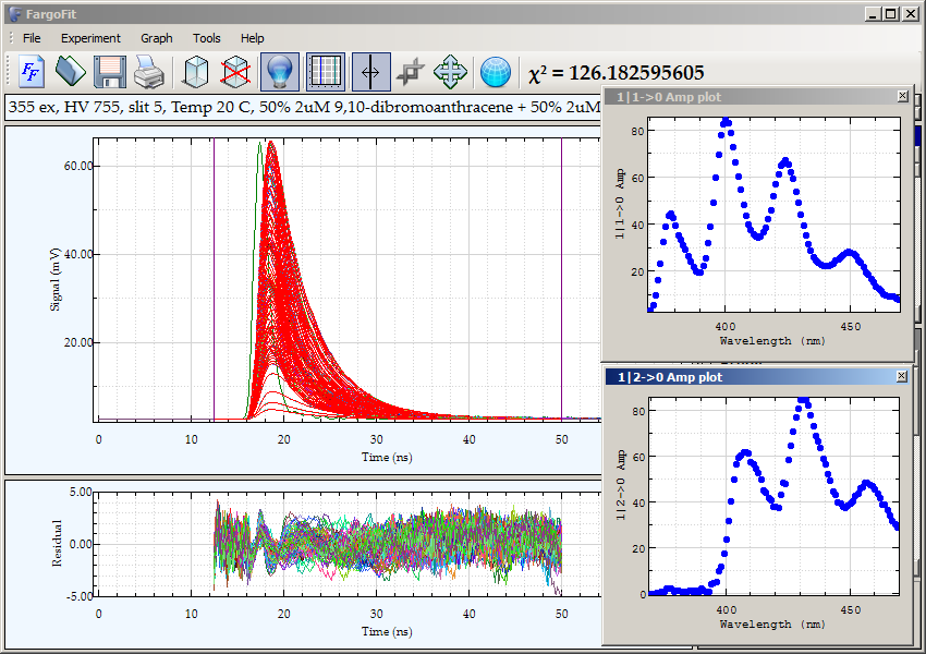 Decay Associated Spectra