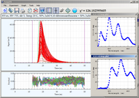 Decay Associated Spectra